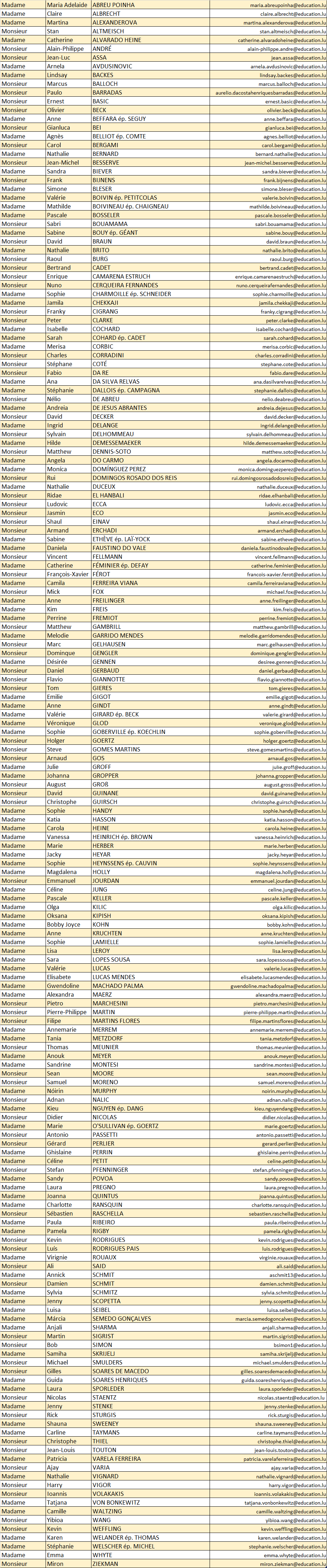 Contact enseignants secondaire 2025-2026